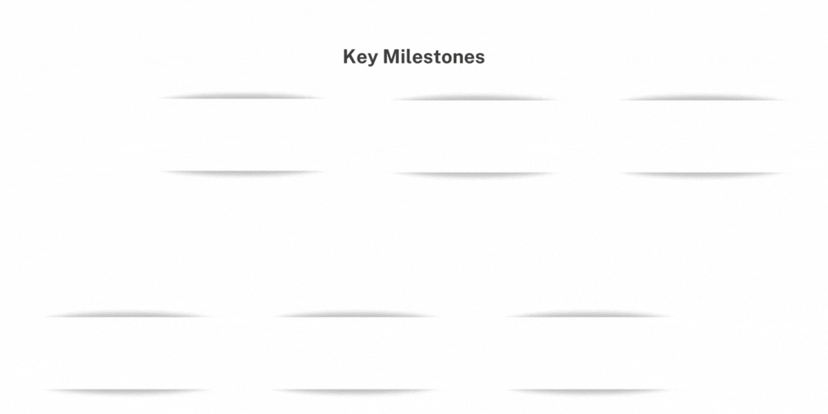 Milestones Timeline
